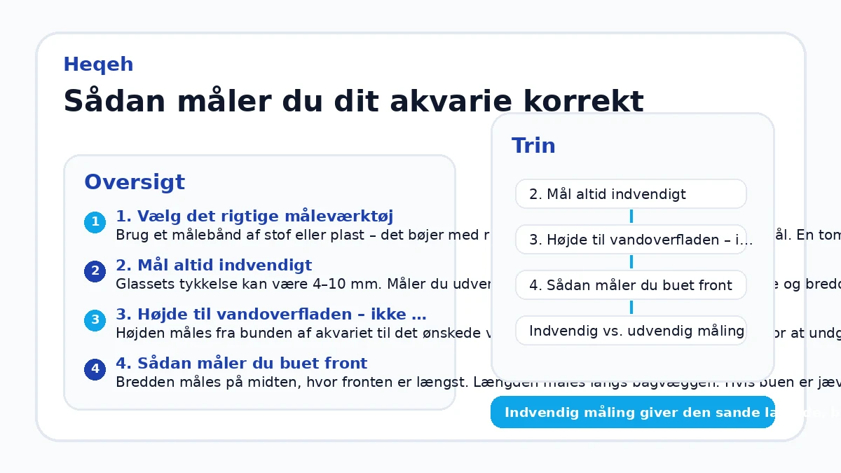 Sådan måler du dit akvarie korrekt