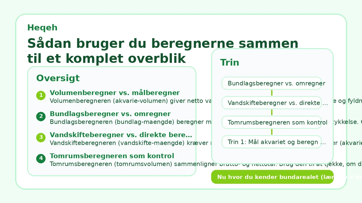 Sådan bruger du beregnerne sammen til et komplet overblik