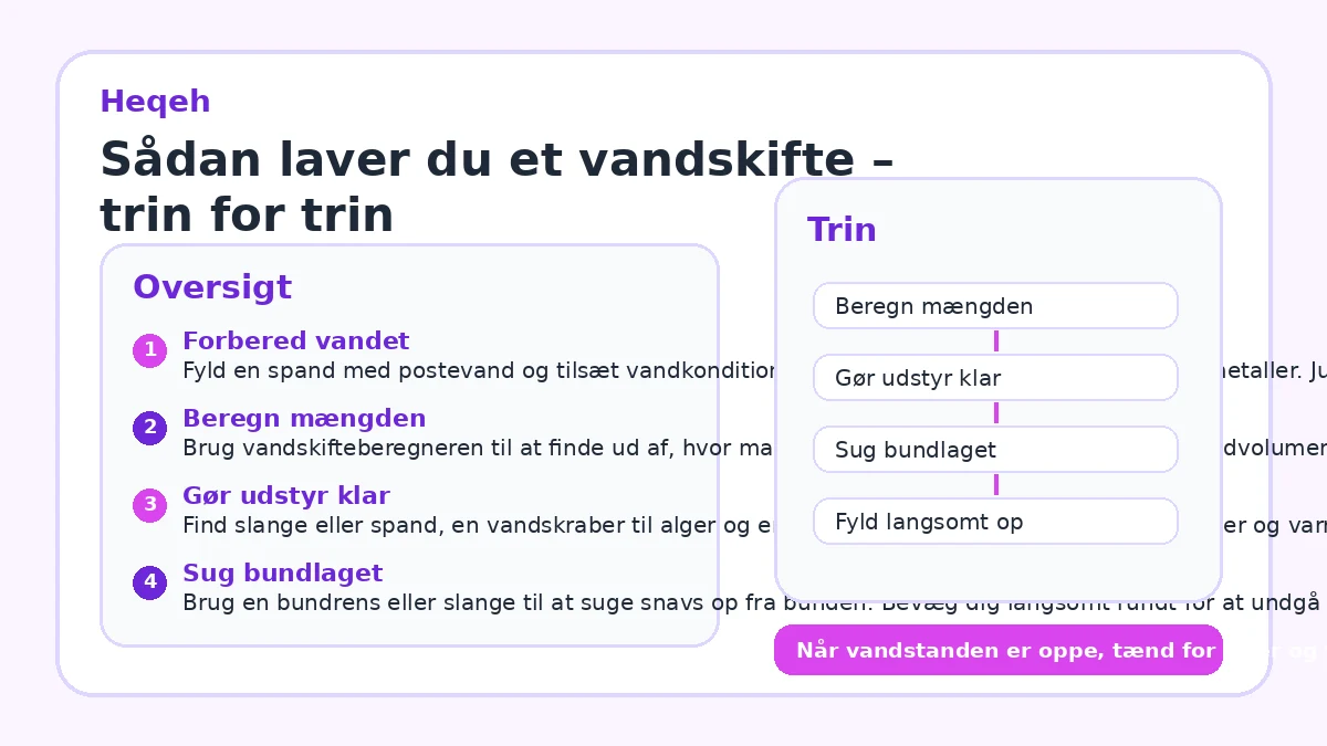 Sådan laver du et vandskifte – trin for trin