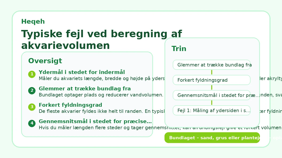 Typiske fejl ved beregning af akvarievolumen